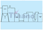 Electrochlorinators for Effluent Treatment 